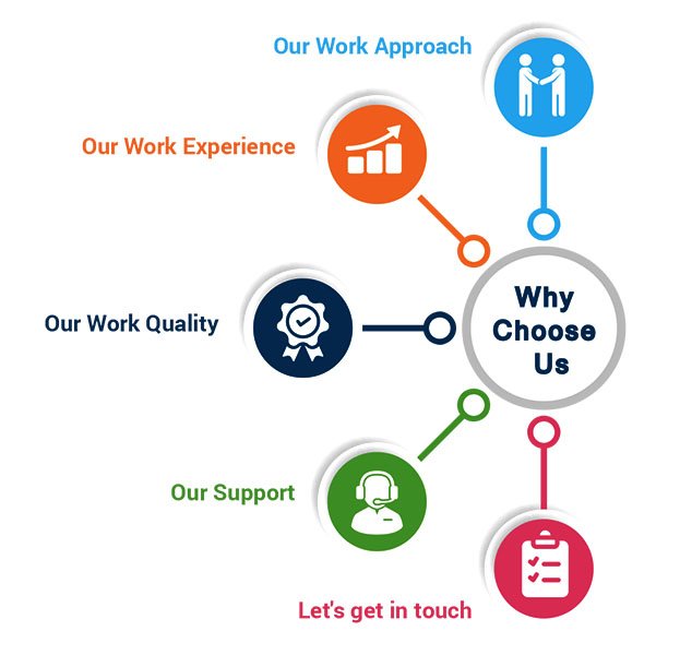 Why Choose Us - Logistics